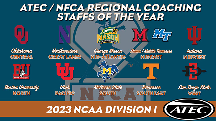 Eleven programs garner 2023 ATEC/NFCA DI Regional Coaching Staff of the Year honors