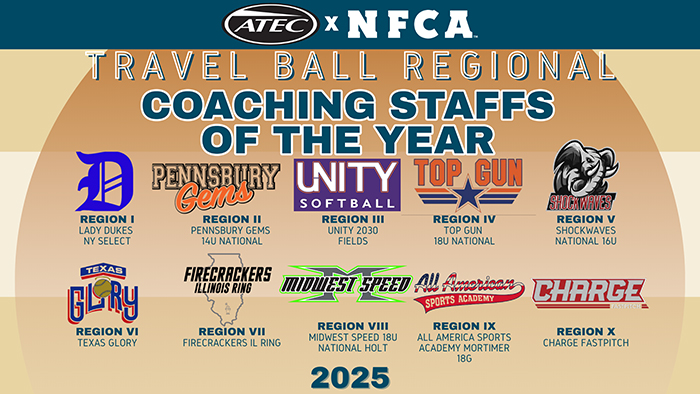 Ten programs score 2025 ATEC/NFCA Travel Ball Regional Coaching Staff of the Year honors