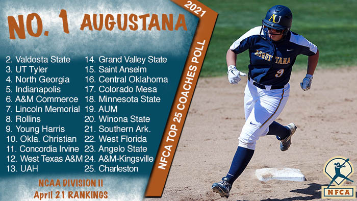 nfca, augustana, NFCA dii top 25 coaches poll, nfca dii poll, nfca dii top 25, nfca polls, d2 softball, dii softball, Ncaa dii, ncaa dii softball, ncaa softball poll, ncaa dii softball poll, d2 softball, d2 softball poll, make it yours, augustana vikings, no. 1 augustana, augie softball, augustana softball,
