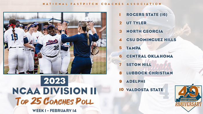 nfca dii top 25 coaches poll, 2023 nfca dii top 25 coaches poll, nfca coaches poll, nfca coaches poll, nfca dii top 25Rogers State, the 2022 national champion, is the No. 1 team in the 2023 NFCA Division II Top 25 Preseason Coaches Poll. The Hillcats were the unanimous choice, receiving all 16 votes and 400 points.