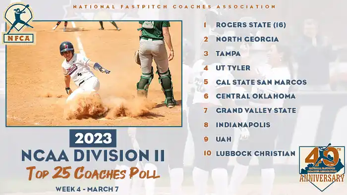 Top five remain the same in 2023 NFCA DII Top 25 Coaches Poll