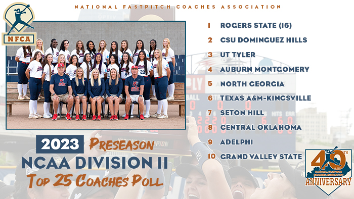 nfca dii top 25 preseason coaches poll, 2023 nfca dii top 25 preseason coaches poll, nfca preseason coaches poll, nfca coaches poll, nfca dii top 25Rogers State, the 2022 national champion, is the No. 1 team in the 2023 NFCA Division II Top 25 Preseason Coaches Poll. The Hillcats were the unanimous choice, receiving all 16 votes and 400 points.