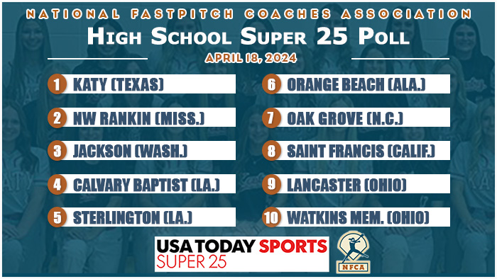 Katy still dominating at No. 1 in USA TODAY Sports/NFCA High School Super 25