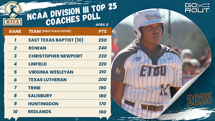 NFCA, 2025, Division III, D3, NCAA, poll, top 25, coaches, softball, fastpitch, Salisbury, Christopher, Newport, Trine, Texas, Lutheran, Berry, Virginia, Wesleyan, Case, Western, Reserve, East, Baptist, Bethel, Randolph, Macon, Randolph-Macon, Linfield, Tufts, Wisconsin, Belhaven, Central, Iowa, Coe, Rochester, Bethel, Minnesota, MIT, Massachusetts, Institute, Technology, Minn, Redlands, Pfeiffer, Calvin, Saint, Mary’s, Minn., Huntingdon, Wisconsin, Stevens, Point, Whitewater, Oshkosh, Rochester, Husson, Williams, Redlands, Muskingum, MIT, Massachusetts, Institute, Technology, Coe, WashU, Eastern, Husson, DePauw, Moravian, Emory, Gettysburg, Claremont, Mudd, Scripps, WashU, Lewis, Clark, Ramapo, Eau, Claire, Simpson, Piedmont, Chapman,