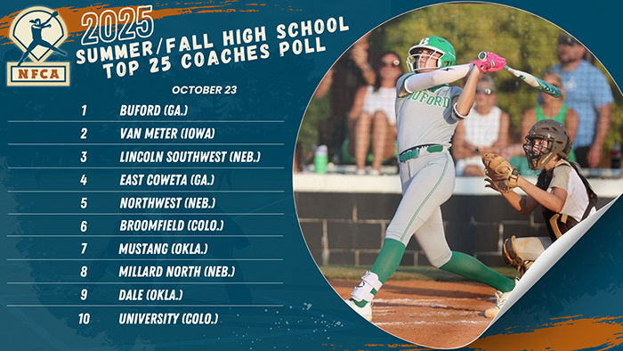 NFCA, 2025, high school, poll, top 25, coaches, summer, fall, softball, fastpitch, Georgia, Colorado, Nebraska, Oklahoma, Missouri, Iowa, Buford, East, Coweta, Van, Meter, Lutheran, Gretna, North, Cobb, Dale, Broomfield, Wesleyan, Caddo, Lafayette, Owasso, Millard, North, Valor, Christian, Lincoln, Southwest, Rock, Bridge, Papillion-LaVista, Papillion, LaVista, Blue, Springs, South, Northwest, Piedmont, Raymore-Peculiar, Raymore, Peculiar, Clarksville, Helias, Catholic, Williamsburg, Pella, Lakewood, Arvada, West, Elizabeth, Columbine, Choctaw, Ft., Zumwalt, West, University, Mustang,