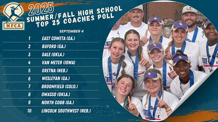 East Coweta new No. 1 in NFCA Summer/Fall High School Top 25 Coaches Poll