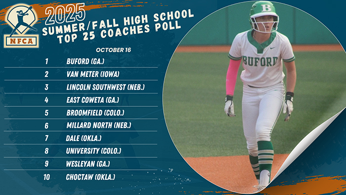 Unbeaten Buford still No. 1 in NFCA Summer/Fall High School Top 25 Coaches Poll