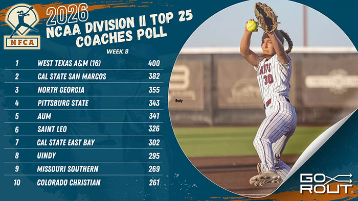 No. 1 West Texas A&M runs win streak to 18