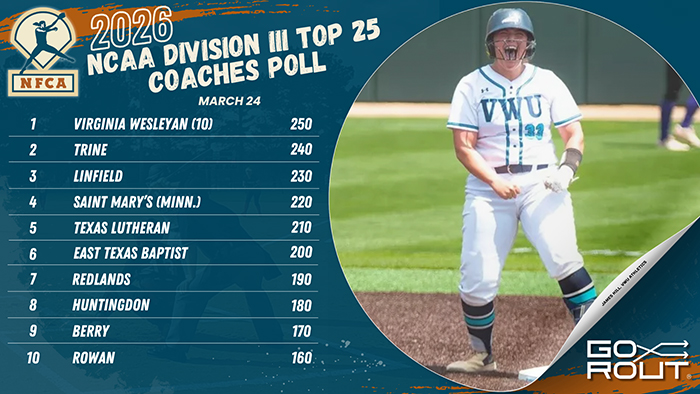 NFCA, 2026, Division III, D3, NCAA, poll, top 25, coaches, softball, fastpitch, Salisbury, Christopher, Newport, Trine, Texas, Lutheran, Berry, Virginia, Wesleyan, Case, Western, Reserve, East, Baptist, Bethel, Randolph, Macon, Randolph-Macon, Linfield, Tufts, Wisconsin, Belhaven, Central, Iowa, Coe, Rochester, Bethel, Minnesota, MIT, Massachusetts, Institute, Technology, Minn, Redlands, Pfeiffer, Calvin, Saint, Mary’s, Minn., Huntingdon, Wisconsin, Stevens, Point, Whitewater, Oshkosh, Rochester, Husson, Williams, Redlands, Muskingum, MIT, Massachusetts, Institute, Technology, Coe, WashU, Eastern, Husson, DePauw, Moravian, Emory, Gettysburg, Claremont, Mudd, Scripps, WashU, Lewis, Clark, Ramapo, Eau, Claire, Simpson, Piedmont, Chapman, Baldwin, Wallace, Greenville, Rensselaer, Illinois, Wesleyan, RPI, Ithaca, Swarthmore, Ramapo, Lewis, Clark, Chapman, Eau, Claire, Messiah, St. Thomas, Thomas, Houston, Berry, Central, Case, Western, Reserve, DePauw, Eastern, Tufts, Husson, Transylvania, Central, MIT, Massachusetts, Institute, Technology, Stockton, Muhlenberg, 