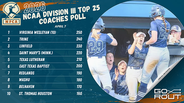 NFCA, 2026, Division III, D3, NCAA, poll, top 25, coaches, softball, fastpitch, Salisbury, Christopher, Newport, Trine, Texas, Lutheran, Berry, Virginia, Wesleyan, Case, Western, Reserve, East, Baptist, Bethel, Randolph, Macon, Randolph-Macon, Linfield, Tufts, Wisconsin, Belhaven, Central, Iowa, Coe, Rochester, Bethel, Minnesota, MIT, Massachusetts, Institute, Technology, Minn, Redlands, Pfeiffer, Calvin, Saint, Mary’s, Minn., Huntingdon, Wisconsin, Stevens, Point, Whitewater, Oshkosh, Rochester, Husson, Williams, Redlands, Muskingum, MIT, Massachusetts, Institute, Technology, Coe, WashU, Eastern, Husson, DePauw, Moravian, Emory, Gettysburg, Claremont, Mudd, Scripps, WashU, Lewis, Clark, Ramapo, Eau, Claire, Simpson, Piedmont, Chapman, Baldwin, Wallace, Greenville, Rensselaer, Illinois, Wesleyan, RPI, Ithaca, Swarthmore, Ramapo, Lewis, Clark, Chapman, Eau, Claire, Messiah, St. Thomas, Thomas, Houston, Berry, Central, Case, Western, Reserve, DePauw, Eastern, Tufts, Husson, Transylvania, Central, MIT, Massachusetts, Institute, Technology, Stockton, Muhlenberg, WPI, Westfield, State, Worcester, Polytechnic, Institute, Colby, Springfield, Muskingum, Mount, Union, Eau, Claire, Concordia, Texas, Iowa, Wartburg