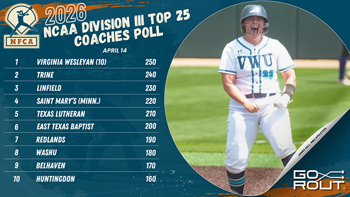 NFCA, 2026, Division III, D3, NCAA, poll, top 25, coaches, softball, fastpitch, Salisbury, Christopher, Newport, Trine, Texas, Lutheran, Berry, Virginia, Wesleyan, Case, Western, Reserve, East, Baptist, Bethel, Randolph, Macon, Randolph-Macon, Linfield, Tufts, Wisconsin, Belhaven, Central, Iowa, Coe, Rochester, Bethel, Minnesota, MIT, Massachusetts, Institute, Technology, Minn, Redlands, Pfeiffer, Calvin, Saint, Mary’s, Minn., Huntingdon, Wisconsin, Stevens, Point, Whitewater, Oshkosh, Rochester, Husson, Williams, Redlands, Muskingum, MIT, Massachusetts, Institute, Technology, Coe, WashU, Eastern, Husson, DePauw, Moravian, Emory, Gettysburg, Claremont, Mudd, Scripps, WashU, Lewis, Clark, Ramapo, Eau, Claire, Simpson, Piedmont, Chapman, Baldwin, Wallace, Greenville, Rensselaer, Illinois, Wesleyan, RPI, Ithaca, Swarthmore, Ramapo, Lewis, Clark, Chapman, Eau, Claire, Messiah, St. Thomas, Thomas, Houston, Berry, Central, Case, Western, Reserve, DePauw, Eastern, Tufts, Husson, Transylvania, Central, MIT, Massachusetts, Institute, Technology, Stockton, Muhlenberg, WPI, Westfield, State, Worcester, Polytechnic, Institute, Colby, Springfield, Muskingum, Mount, Union, Eau, Claire, Concordia, Texas, Iowa, Wartburg, MIT, Middlebury,