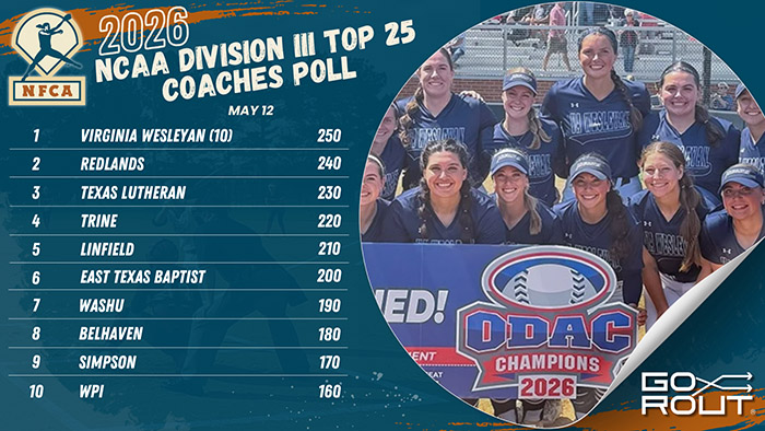 NFCA, 2026, Division III, D3, NCAA, poll, top 25, coaches, softball, fastpitch, Salisbury, Christopher, Newport, Trine, Texas, Lutheran, Berry, Virginia, Wesleyan, Case, Western, Reserve, East, Baptist, Bethel, Randolph, Macon, Randolph-Macon, Linfield, Tufts, Wisconsin, Belhaven, Central, Iowa, Coe, Rochester, Bethel, Minnesota, MIT, Massachusetts, Institute, Technology, Minn, Redlands, Pfeiffer, Calvin, Saint, Mary’s, Minn., Huntingdon, Wisconsin, Stevens, Point, Whitewater, Oshkosh, Rochester, Husson, Williams, Redlands, Muskingum, MIT, Massachusetts, Institute, Technology, Coe, WashU, Eastern, Husson, DePauw, Moravian, Emory, Gettysburg, Claremont, Mudd, Scripps, WashU, Lewis, Clark, Ramapo, Eau, Claire, Simpson, Piedmont, Chapman, Baldwin, Wallace, Greenville, Rensselaer, Illinois, Wesleyan, RPI, Ithaca, Swarthmore, Ramapo, Lewis, Clark, Chapman, Eau, Claire, Messiah, St. Thomas, Thomas, Houston, Berry, Central, Case, Western, Reserve, DePauw, Eastern, Tufts, Husson, Transylvania, Central, MIT, Massachusetts, Institute, Technology, Stockton, Muhlenberg, WPI, Westfield, State, Worcester, Polytechnic, Institute, Colby, Springfield, Muskingum, Mount, Union, Eau, Claire, Concordia, Texas, Iowa, Wartburg, MIT, Middlebury, Swarthmore, Rochester, Pacific, Lutheran, Saint, Benedict, Wartburg, Westfield, State, Calvin, Middlebury, 