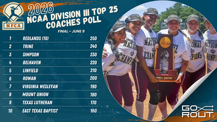 National champ Redlands finishes first in final NFCA/GoRout Division III Top 25 Coaches Poll
