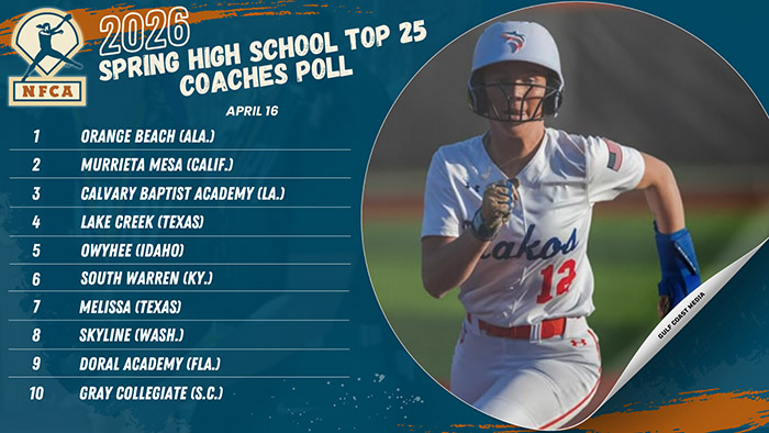 Orange Beach keeps top spot in NFCA Spring High School Top 25 Coaches Poll