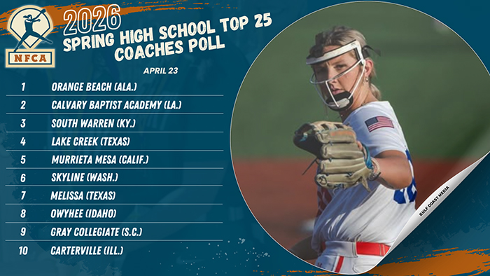 Orange Beach stays No. 1 in NFCA Spring High School Top 25 Coaches Poll