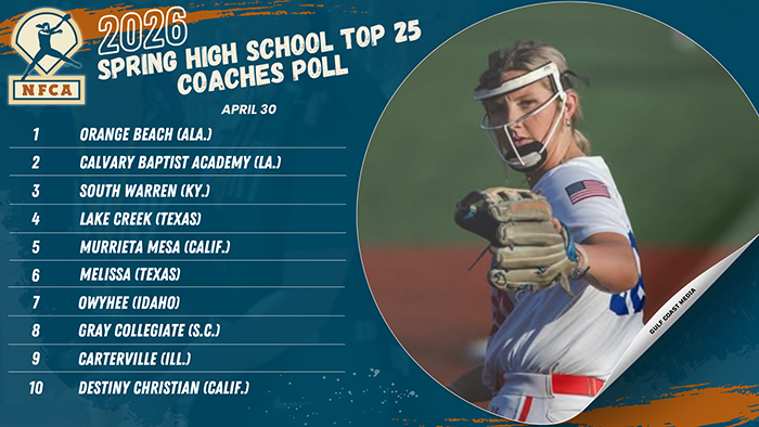 Orange Beach continues atop NFCA Spring High School Top 25 Coaches Poll