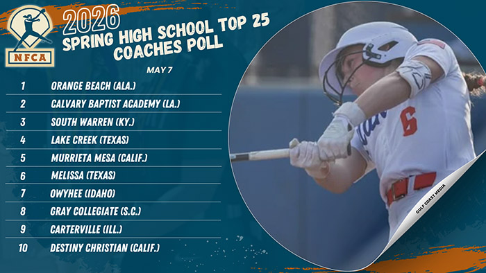 Orange Beach still No. 1 in NFCA Spring High School Top 25 Coaches Poll