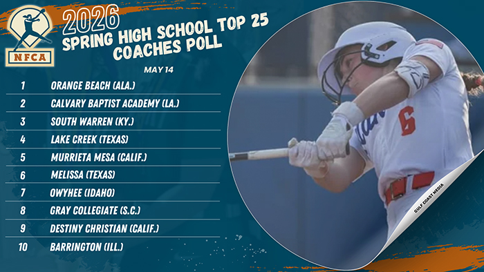 First eight still unchanged in NFCA Spring High School Top 25 Coaches Poll