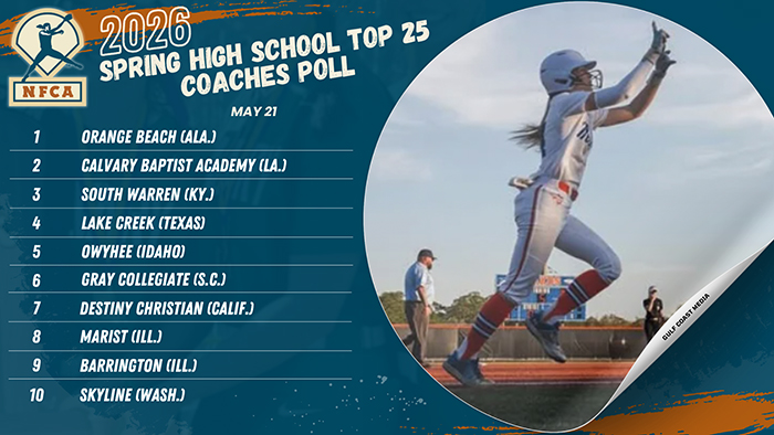 Orange Beach still leads NFCA Spring High School Top 25 Coaches Poll