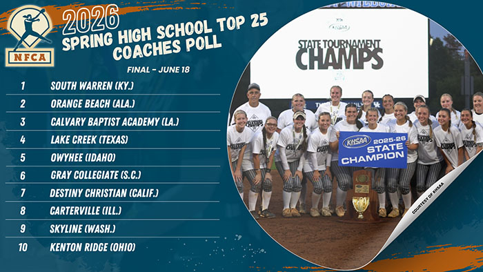 State champion South Warren tops final NFCA Spring High School Top 25 Coaches Poll