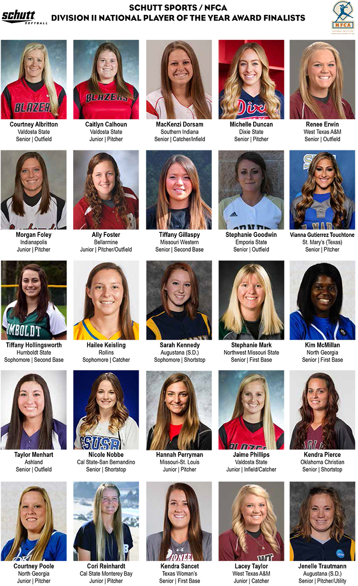 D2 POY Top 25